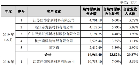 华旺新材IPO基本情况  　　