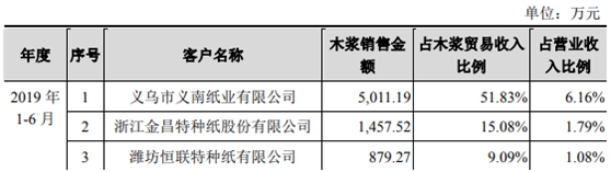 华旺新材IPO基本情况  　　