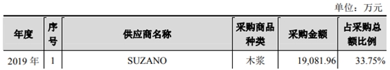 华旺新材IPO基本情况  　　