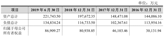 五洲特纸IPO基本情况  　　