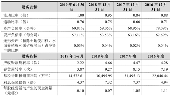 五洲特纸IPO基本情况  　　