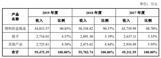 金富科技IPO基本情况  　　