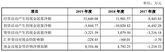 金富科技IPO基本情况  　　