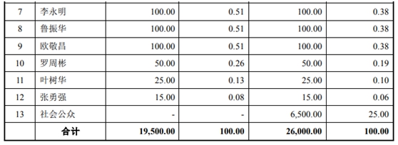 金富科技IPO基本情况  　　