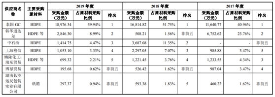 金富科技IPO基本情况  　　