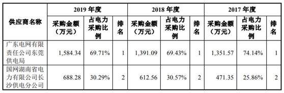 金富科技IPO基本情况  　　