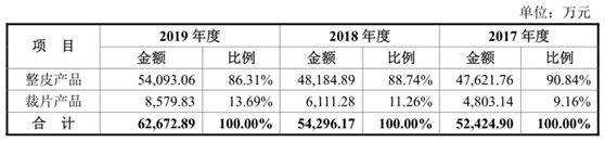 明新旭腾IPO基本情况  　　