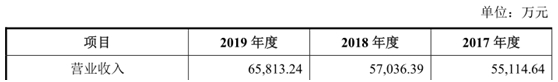 明新旭腾IPO基本情况  　　