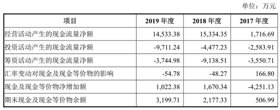 明新旭腾IPO基本情况  　　