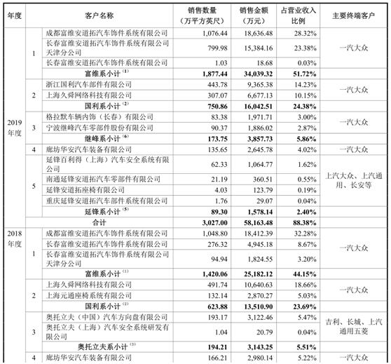 明新旭腾IPO基本情况  　　