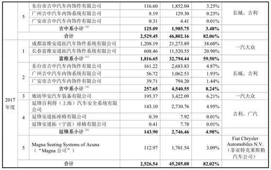 明新旭腾IPO基本情况  　　