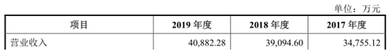 西大门IPO基本情况  　　