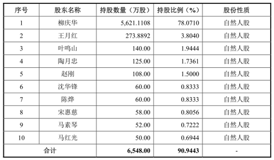 西大门IPO基本情况  　　