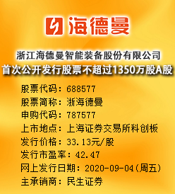 浙海德曼今日申购 发行价格为33.13元/股