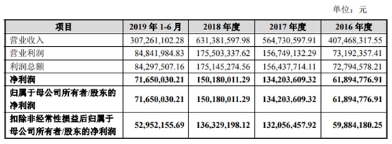 国内集成灶行业的领先企业之一 帅丰电器9月11日IPO喜获批文