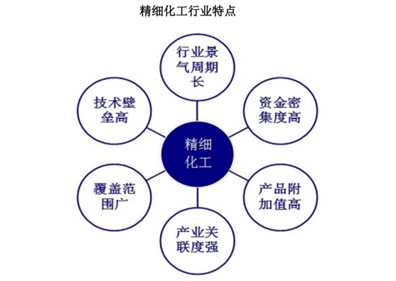 产品价格走弱业绩遇阻 善水科技IPO激进扩产受质疑