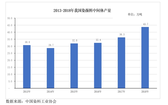 产品价格走弱业绩遇阻 善水科技IPO激进扩产受质疑