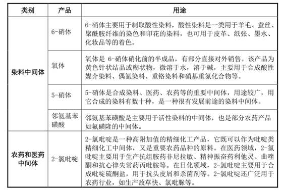 产品价格走弱业绩遇阻 善水科技IPO激进扩产受质疑