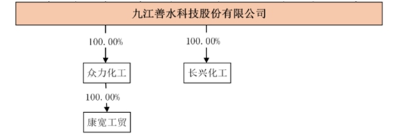 产品价格走弱业绩遇阻 善水科技IPO激进扩产受质疑