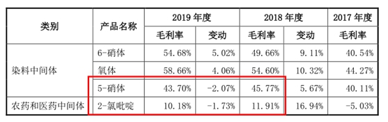 产品价格走弱业绩遇阻 善水科技IPO激进扩产受质疑