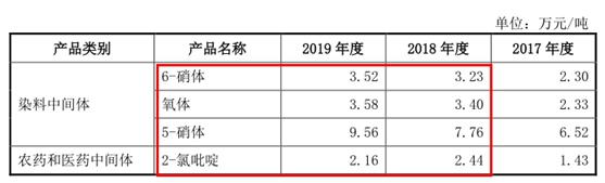 产品价格走弱业绩遇阻 善水科技IPO激进扩产受质疑