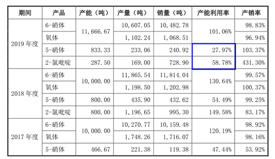 产品价格走弱业绩遇阻 善水科技IPO激进扩产受质疑