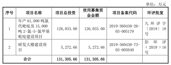 产品价格走弱业绩遇阻 善水科技IPO激进扩产受质疑