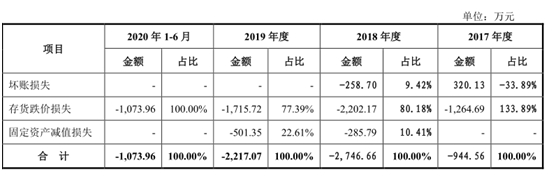 【IPO分析】格林精密IPO：需求不振营收持续下滑 毛利率逆势上涨受质疑