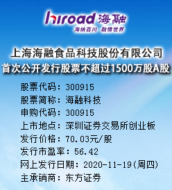 海融科技今日申购 发行价格为70.03元/股