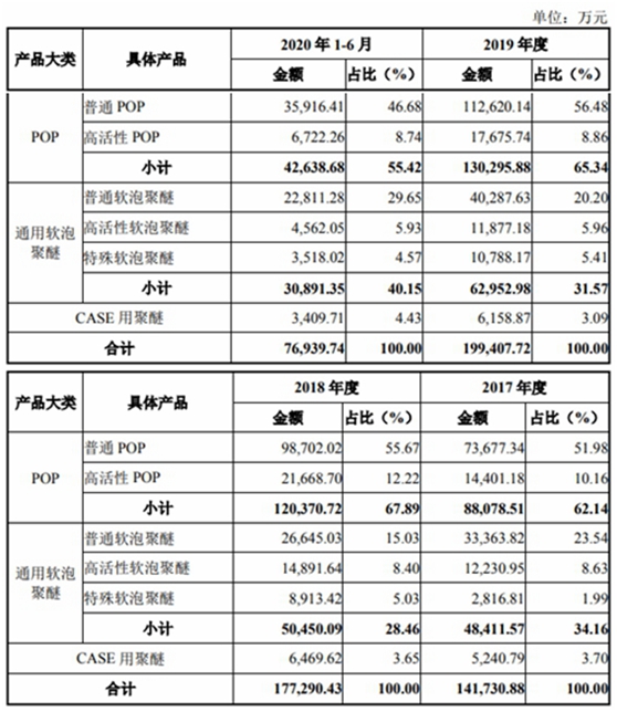 隆华新材IPO基本情况及未来风险