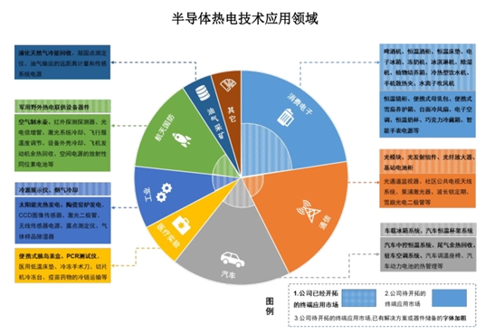 【IPO分析】富信科技该不该上科创板?