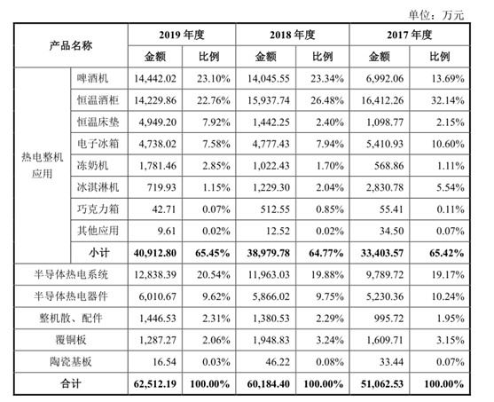 【IPO分析】富信科技该不该上科创板?