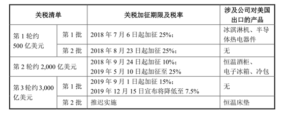 【IPO分析】富信科技该不该上科创板?