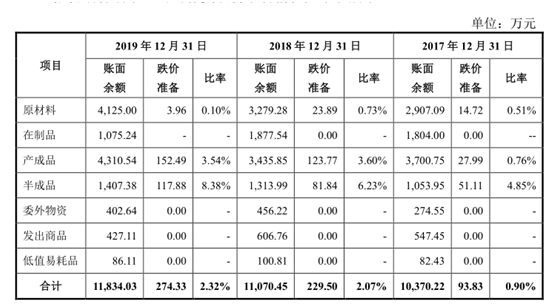 【IPO分析】富信科技该不该上科创板?