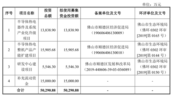 【IPO分析】富信科技该不该上科创板?