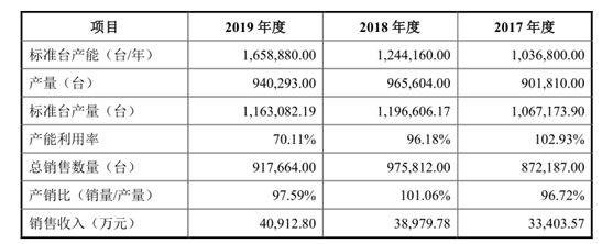 【IPO分析】富信科技该不该上科创板?