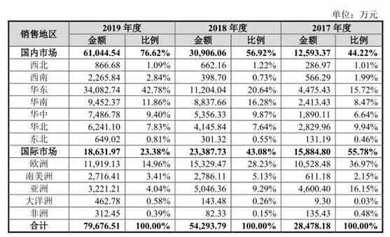 创业板IPO终止企业解析——星邦智能