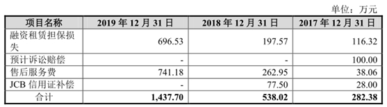 创业板IPO终止企业解析——星邦智能