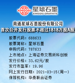 星球石墨今日申购 发行价格为33.62元/股