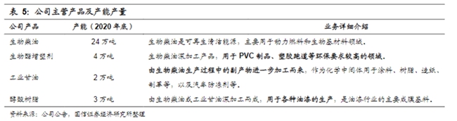 卓越新能:碳中和助力 产能释放中期业绩有望持续增长