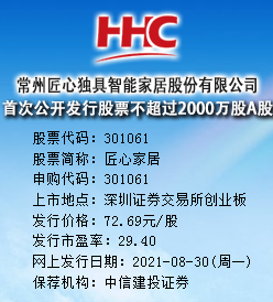 匠心家居今日申购 发行价格为72.69元/股