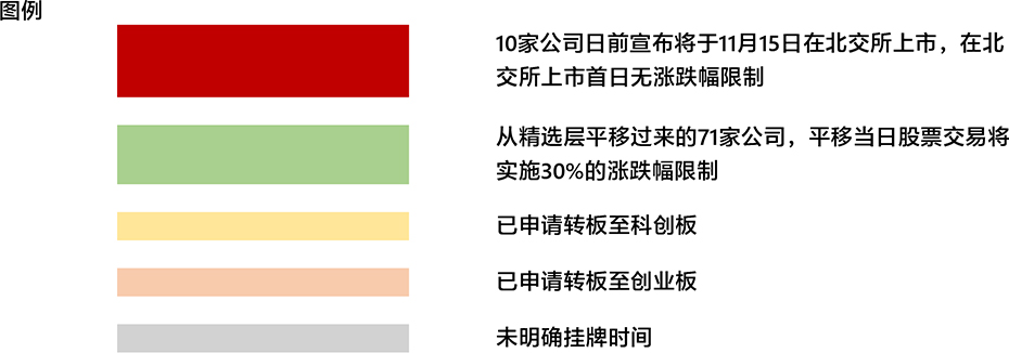 北交所首批上市企业全名单