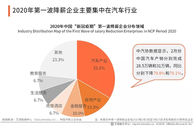 2021建筑行业寒冬企业无奈降薪、裁员  2022或迎花开