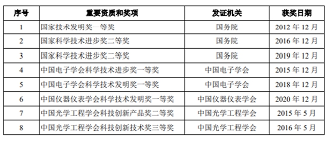 冬奥会手语机器人圈粉 机器视觉领域领跑者凌云光再起航