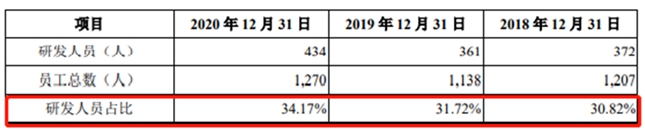 冬奥会手语机器人圈粉 机器视觉领域领跑者凌云光再起航