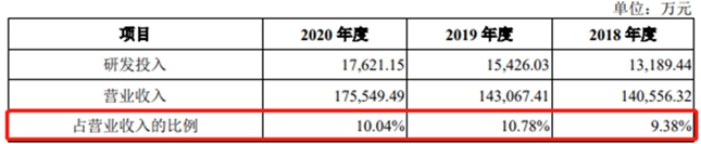 冬奥会手语机器人圈粉 机器视觉领域领跑者凌云光再起航