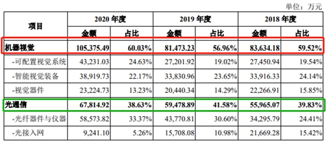 冬奥会手语机器人圈粉 机器视觉领域领跑者凌云光再起航