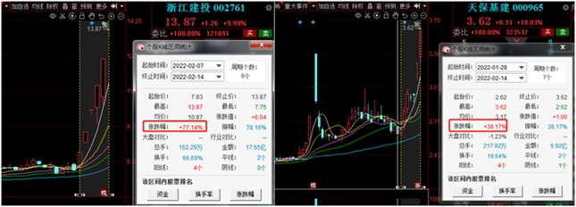 社融、专项债双双创新高 这些主线值得关注