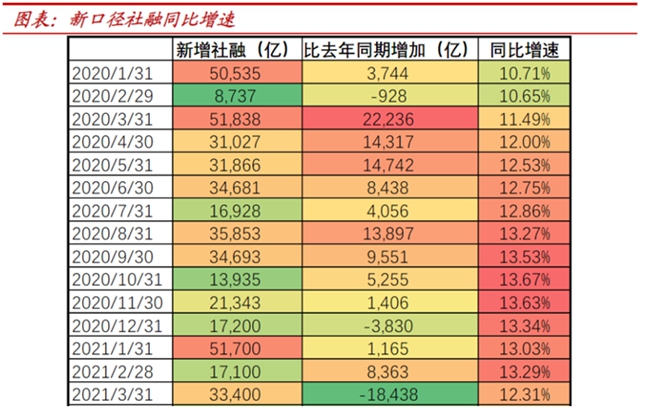 社融、专项债双双创新高 这些主线值得关注