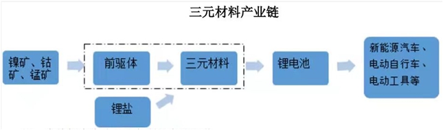 河南高新技术企业 小动力三元材料龙头天力锂能成功过会